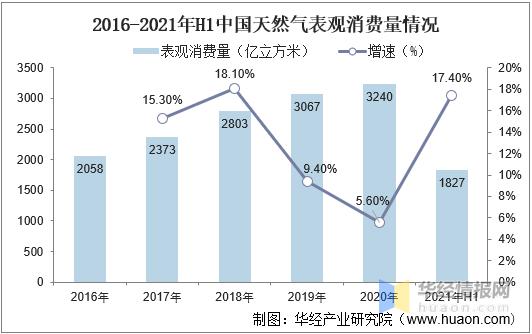 中国燃气收入（中国燃气年收入）-图1