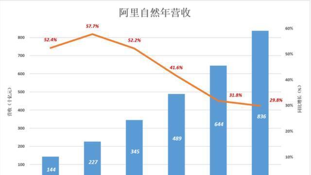 杭州阿里收入（阿里巴巴一年对杭州纳税多少）-图2