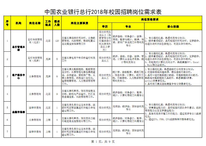 中国农业银行安徽省分行收入（中国农业银行安徽省分行招聘130人）-图1