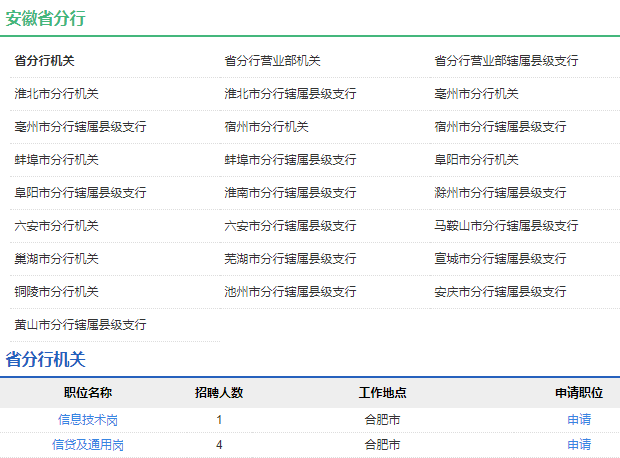 中国农业银行安徽省分行收入（中国农业银行安徽省分行招聘130人）-图2