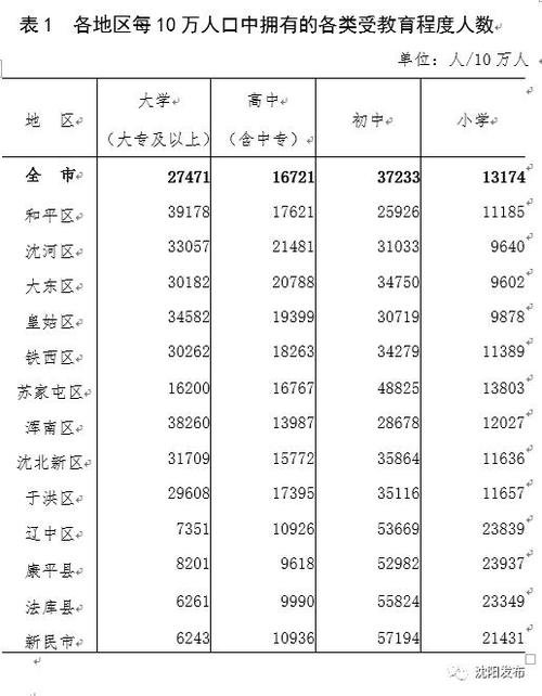 沈阳平均收入（沈阳平均收入2022最新公布公告）-图2