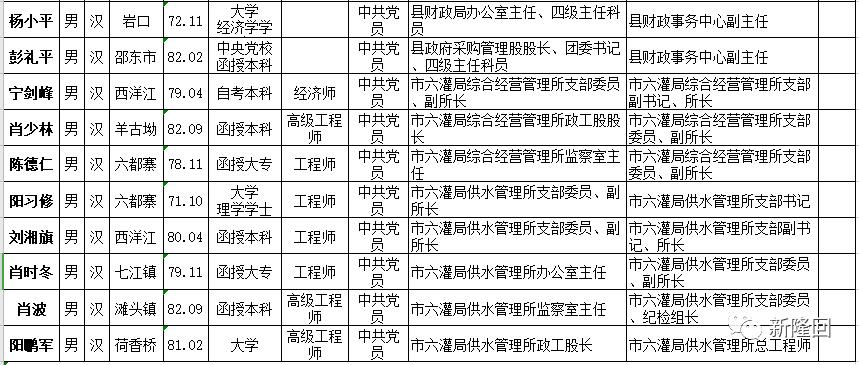 淄博地区科级干部收入（科级干部多少钱一个月）-图3