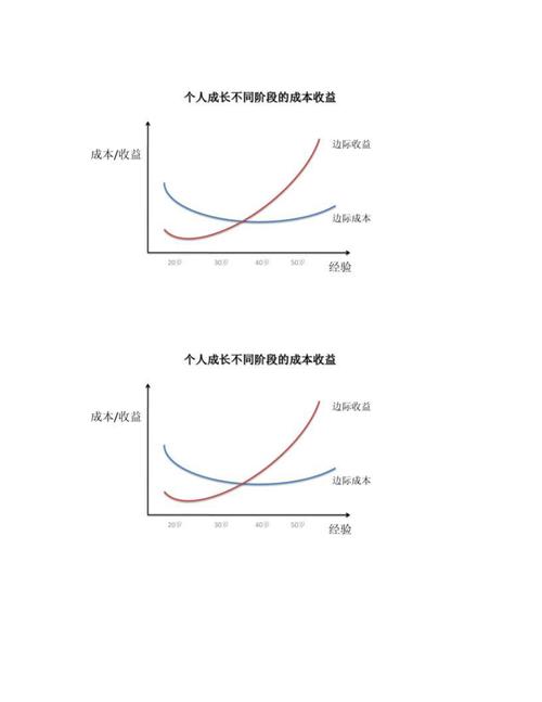 编辑收入（边际收入和边际成本是什么意思）-图1