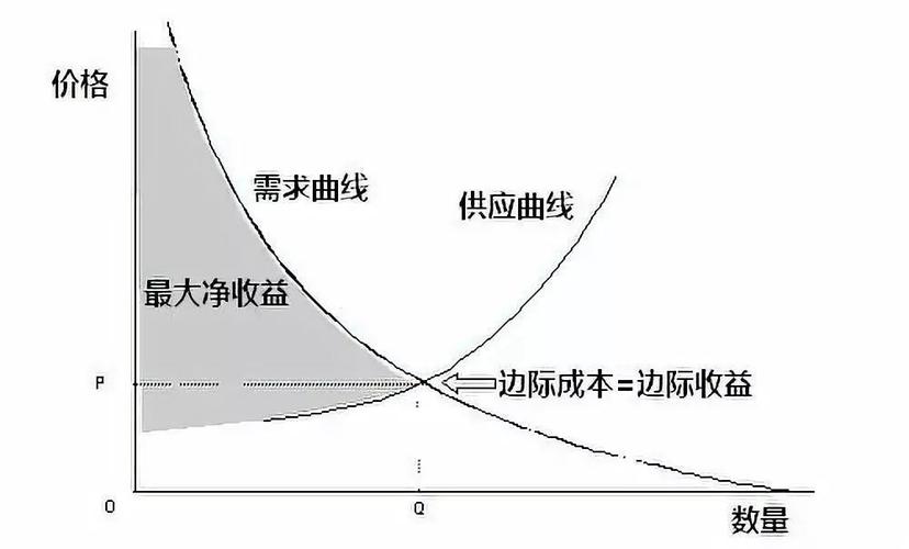 编辑收入（边际收入和边际成本是什么意思）-图2