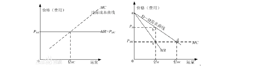 编辑收入（边际收入和边际成本是什么意思）-图3