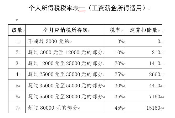 月收入8000（月收入8000交多少个人所得税）-图3