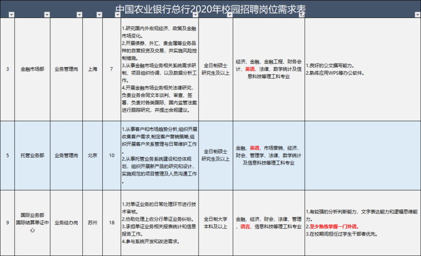 东莞农业银行收入（东莞农行招聘）-图2