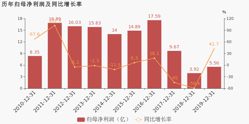 海信2017收入（海信2019年营业收入）-图2