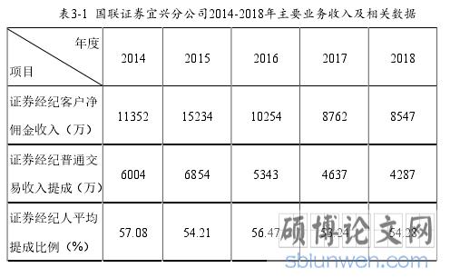 证券经理人收入（证券经理人收入排名）-图2