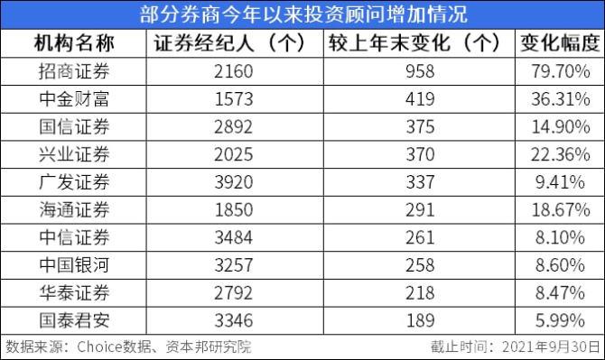 证券经理人收入（证券经理人收入排名）-图3