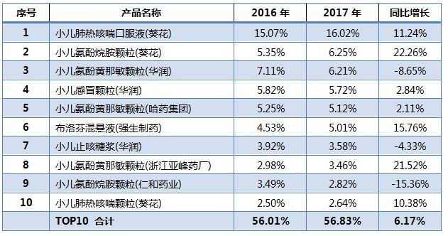 otc销售收入（otc药品销售）-图2