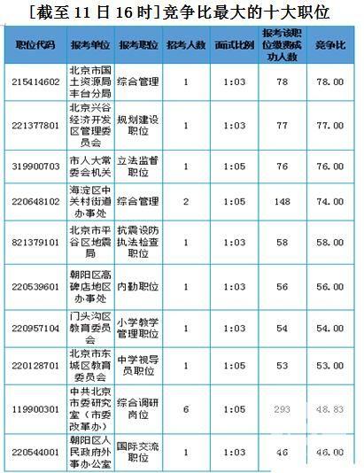 丰台公务员收入（丰台区政府公务员）-图1