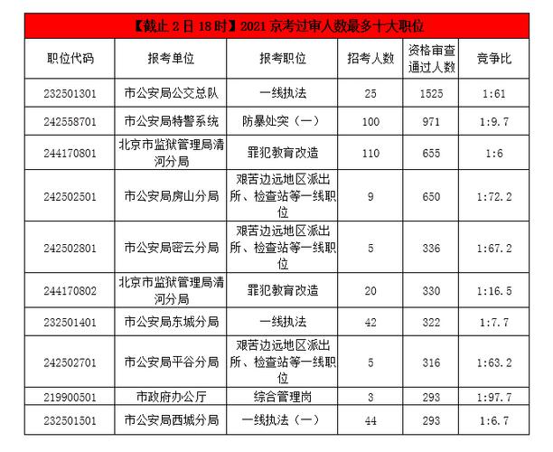 丰台公务员收入（丰台区政府公务员）-图3