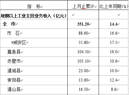 咸宁平均收入（咸宁平均收入多少钱）-图2