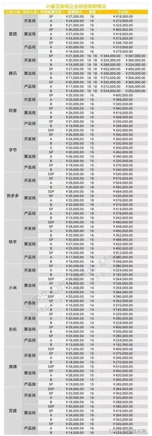 腾讯工资收入（腾讯工资收入表）-图1