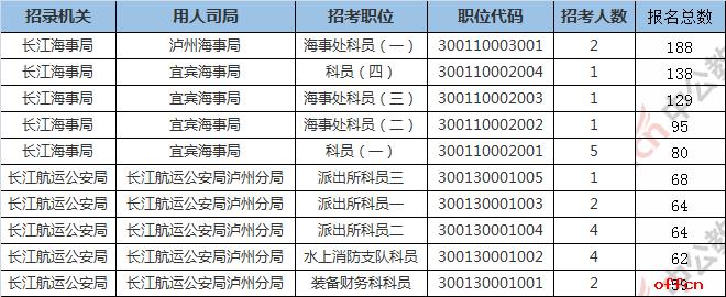 海事局科员月收入多少（海事局科员月收入多少钱）-图3