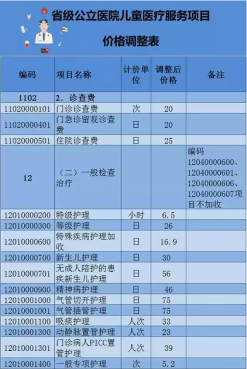 浙江医生收入待遇（浙江医生收入待遇排名）-图3