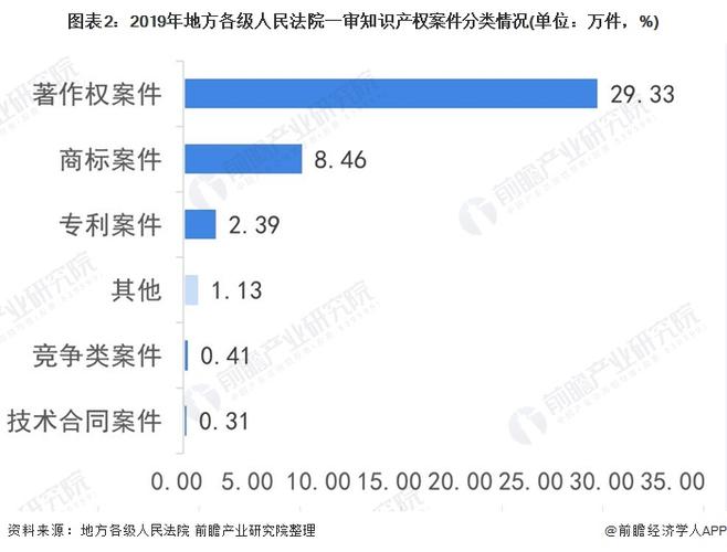 专利律师收入（专利律师收入怎么样）-图1