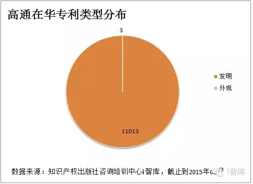 专利律师收入（专利律师收入怎么样）-图3