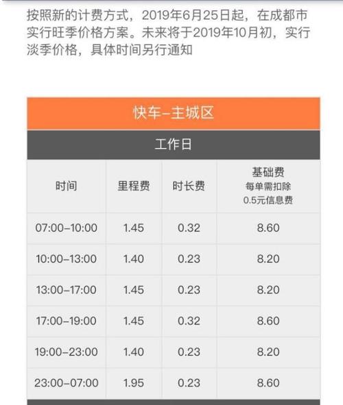 绍兴滴滴司机的收入（绍兴滴滴司机收入扣去租车费）-图2