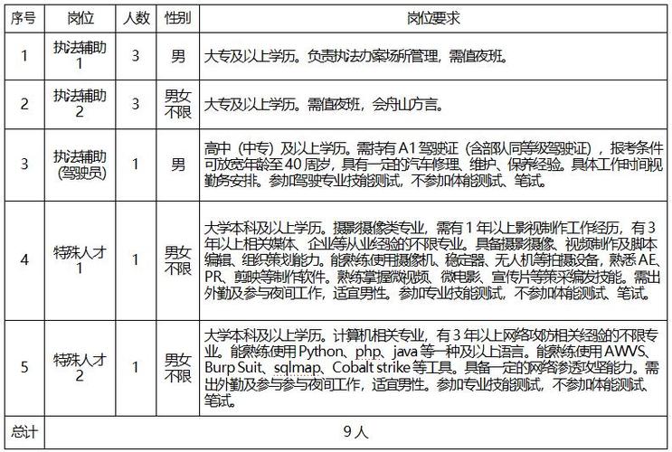 浙江舟山公安收入（舟山公安工资）-图2