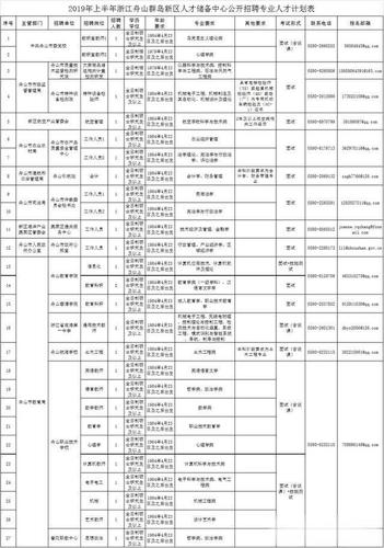 浙江舟山公安收入（舟山公安工资）-图3