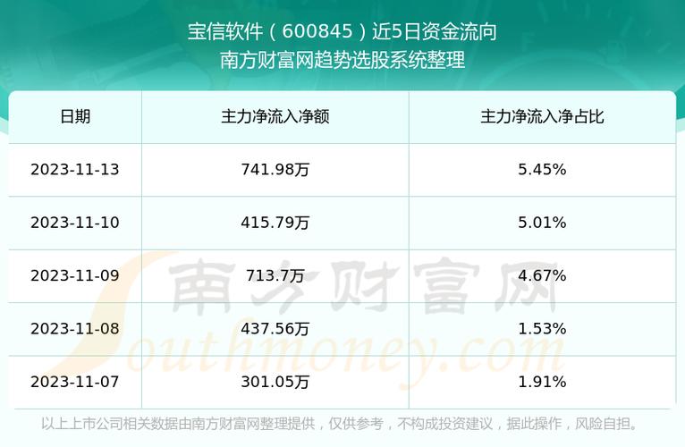 宝信软件收入差（宝信软件 知乎）-图1