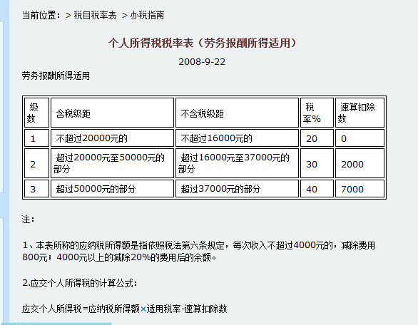 北京上海个税收入（上海税收政策和北京税收政策）-图2