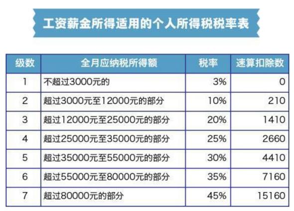 北京上海个税收入（上海税收政策和北京税收政策）-图3