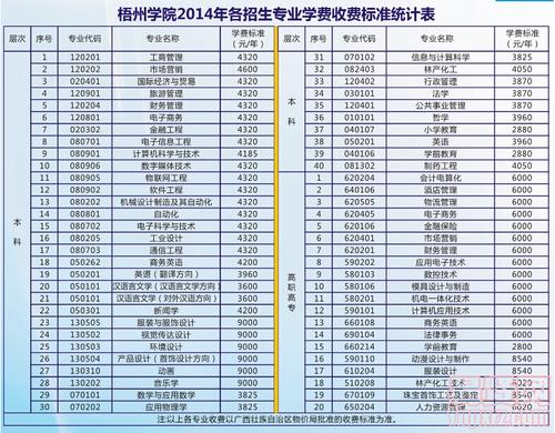 梧州学院收入（梧州学院在校人数）-图1