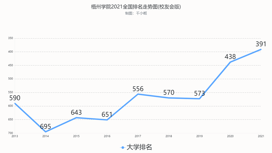 梧州学院收入（梧州学院在校人数）-图2