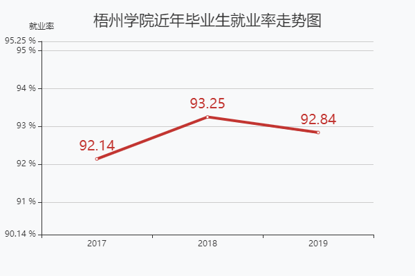 梧州学院收入（梧州学院在校人数）-图3