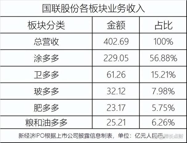 国联担保收入（国联担保收入多少）-图2