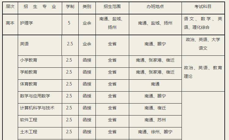 南通大学的教师收入（南通大学工资待遇）-图1