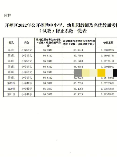 开福区教师年收入（开福区小学老师工资）-图1