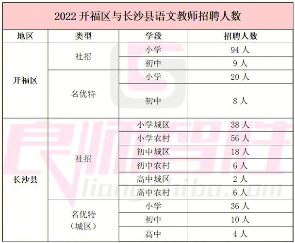 开福区教师年收入（开福区小学老师工资）-图2