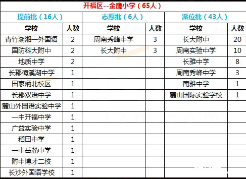 开福区教师年收入（开福区小学老师工资）-图3