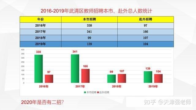 天津教师收入2017（2021年天津教师工资）-图2