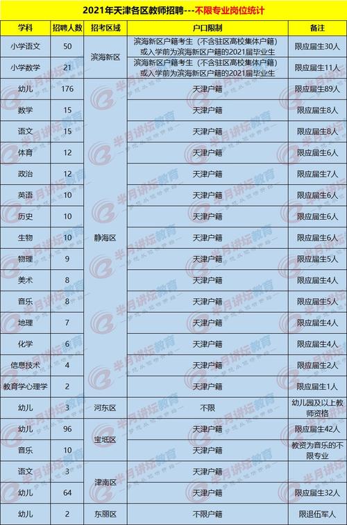 天津教师收入2017（2021年天津教师工资）-图3