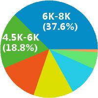 咨询顾问收入来源（咨询顾问 收入）-图1