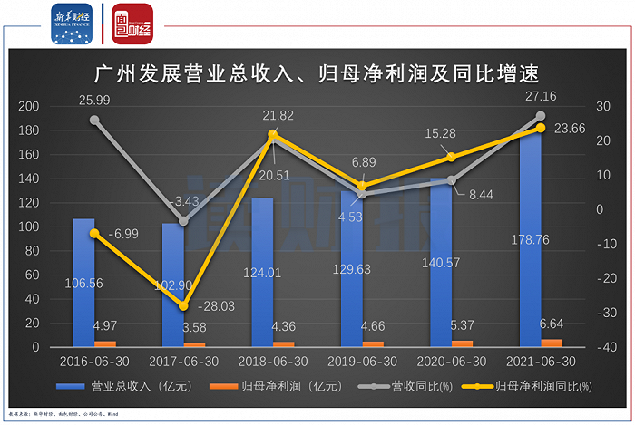 广州公司收入（广州公司收入排行）-图1