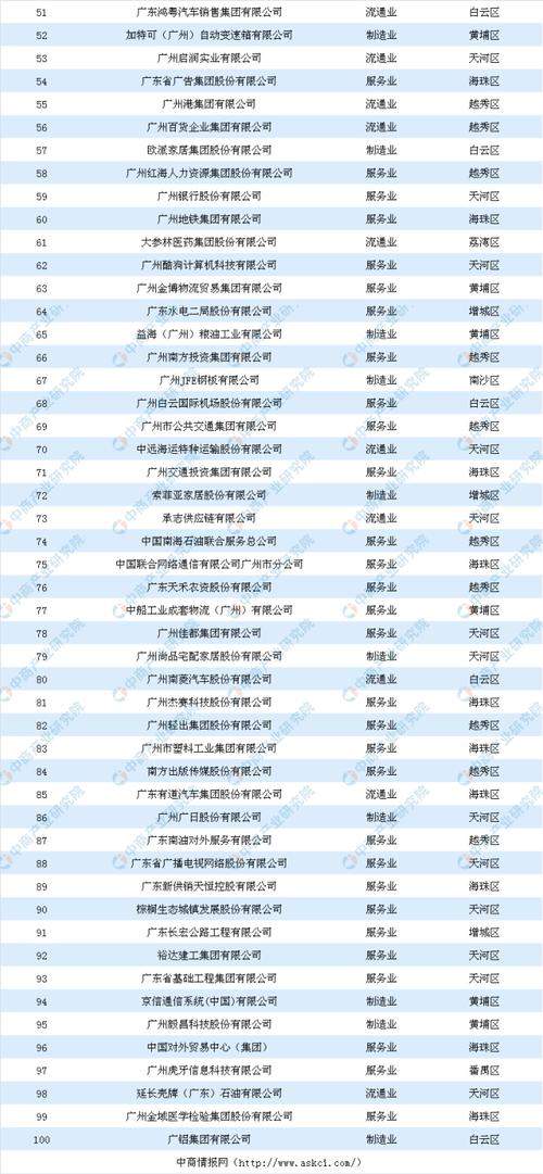 广州公司收入（广州公司收入排行）-图3