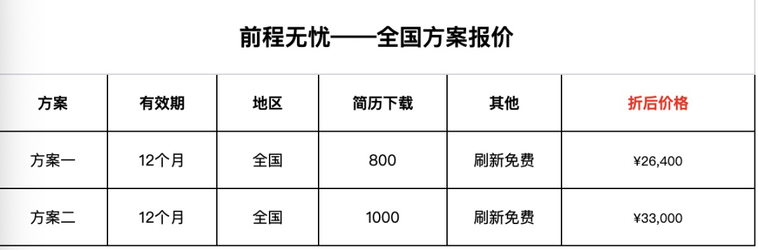 前程无忧目前年收入（前程无忧目前年收入怎么填写）-图1