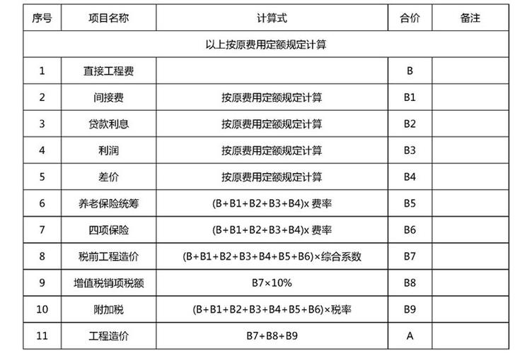 修缮工程收入（修缮工程税率多少）-图1