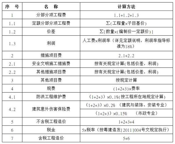 修缮工程收入（修缮工程税率多少）-图2