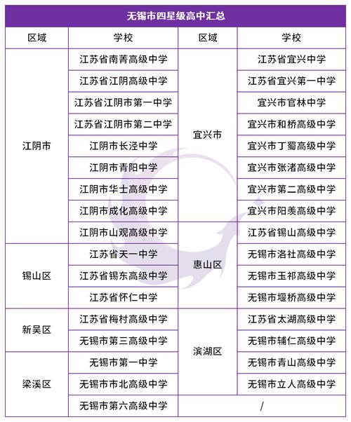 无锡高中老师收入（无锡高中老师收入排名）-图2