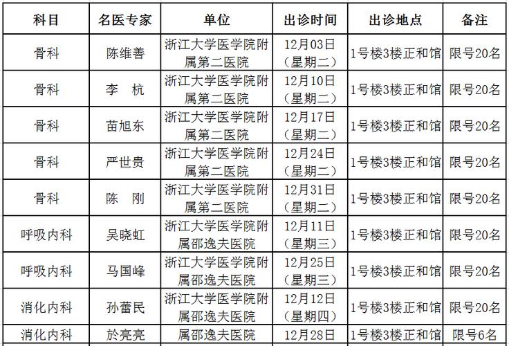 绍兴市医院收入（绍兴市医院收入怎么样）-图1