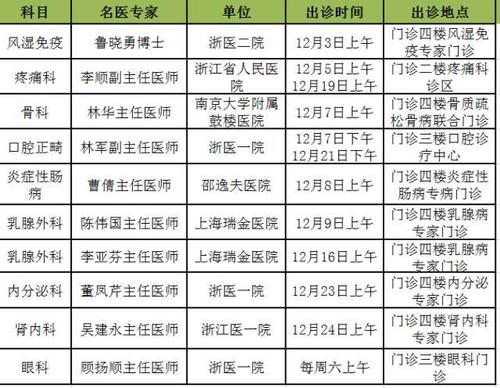 绍兴市医院收入（绍兴市医院收入怎么样）-图2