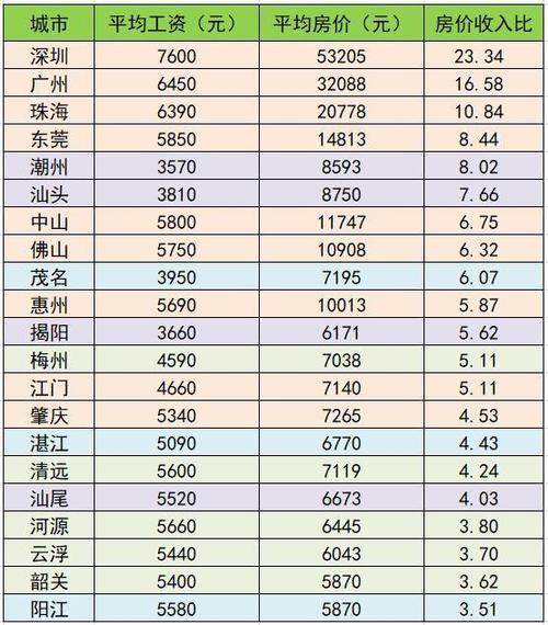 广州收入天涯（广州收入排名）-图2