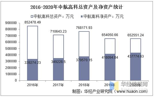 中航工业2016收入（中航工业总资产）-图3